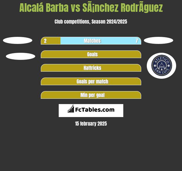 Alcalá Barba vs SÃ¡nchez RodrÃ­guez h2h player stats