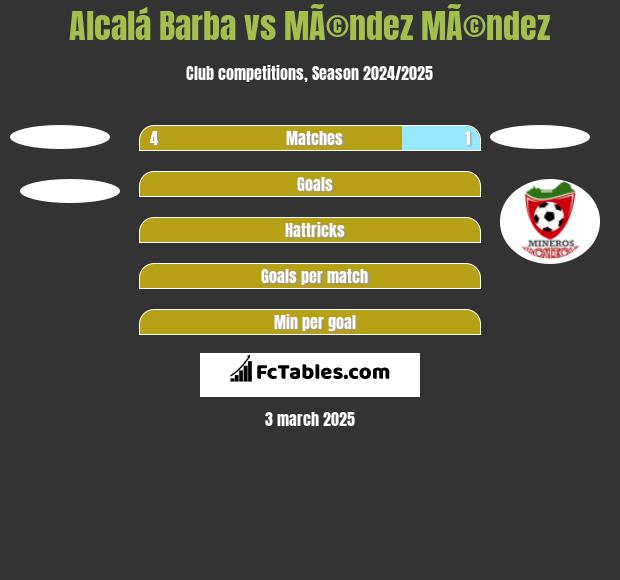 Alcalá Barba vs MÃ©ndez MÃ©ndez h2h player stats