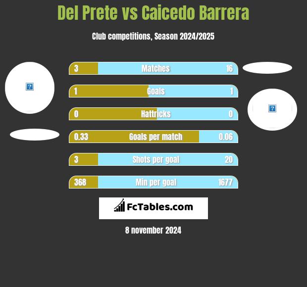 Del Prete vs Caicedo Barrera h2h player stats