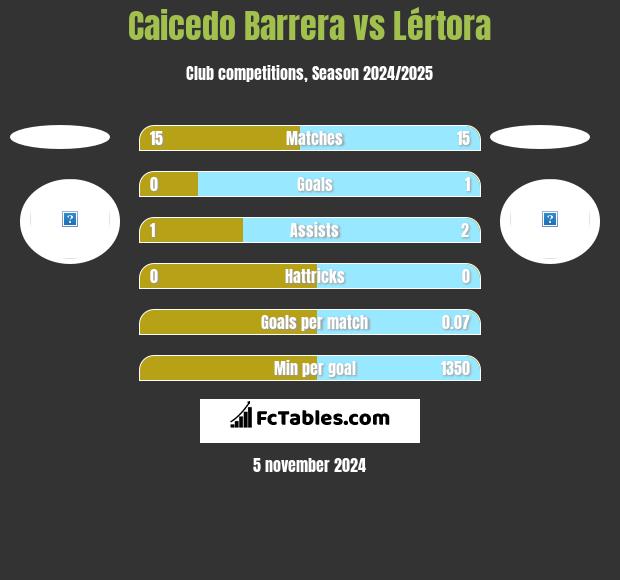 Caicedo Barrera vs Lértora h2h player stats