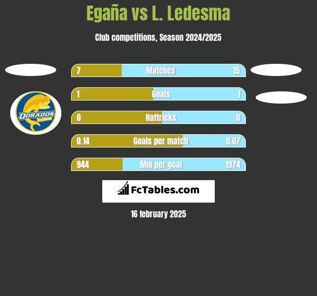 Egaña vs L. Ledesma h2h player stats