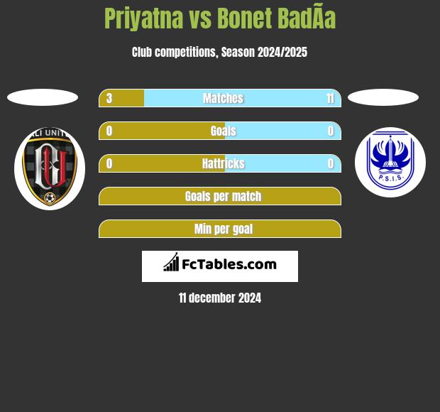 Priyatna vs Bonet BadÃ­a h2h player stats