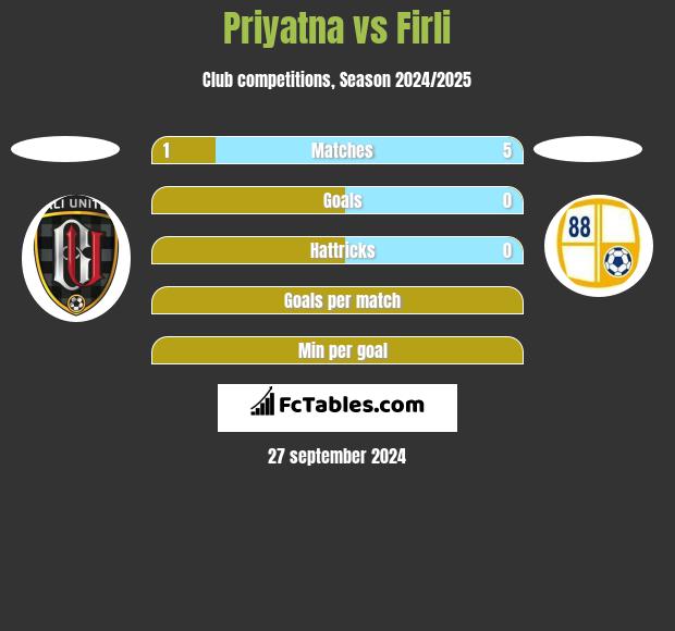 Priyatna vs Firli h2h player stats