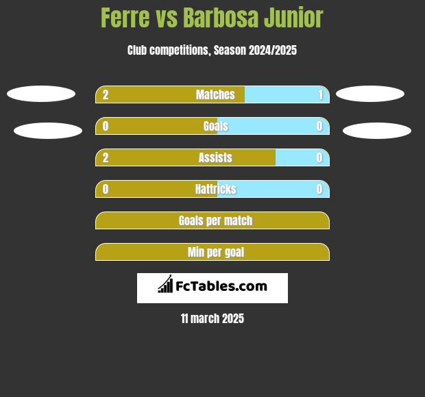 Ferre vs Barbosa Junior h2h player stats