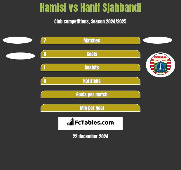 Hamisi vs Hanif Sjahbandi h2h player stats