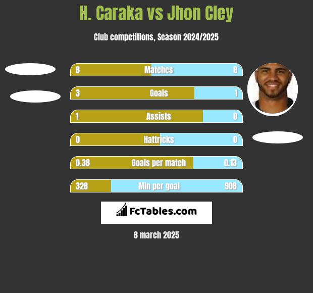 H. Caraka vs Jhon Cley h2h player stats