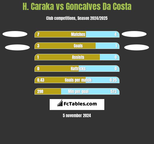 H. Caraka vs Goncalves Da Costa h2h player stats