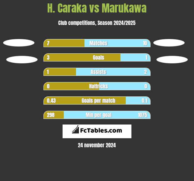 H. Caraka vs Marukawa h2h player stats