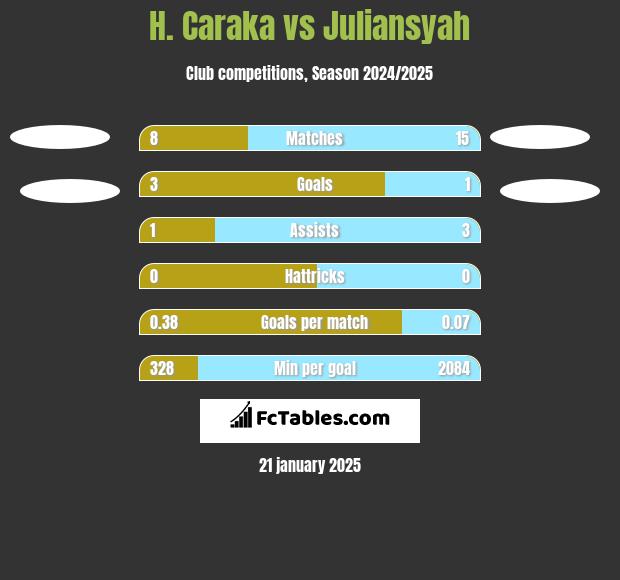 H. Caraka vs Juliansyah h2h player stats