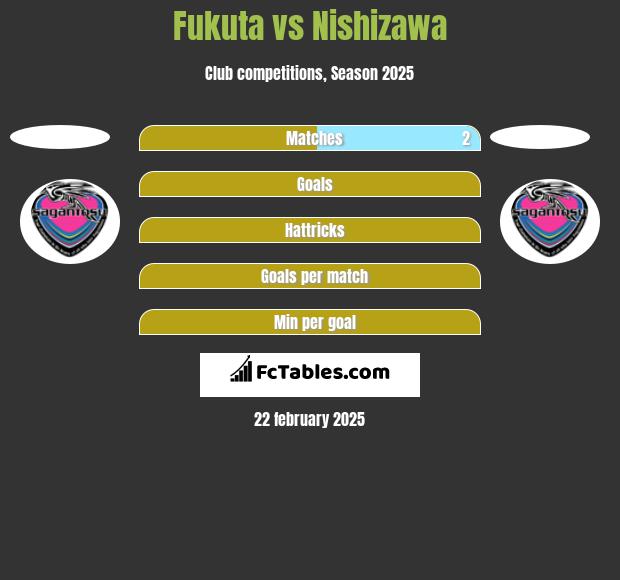 Fukuta vs Nishizawa h2h player stats