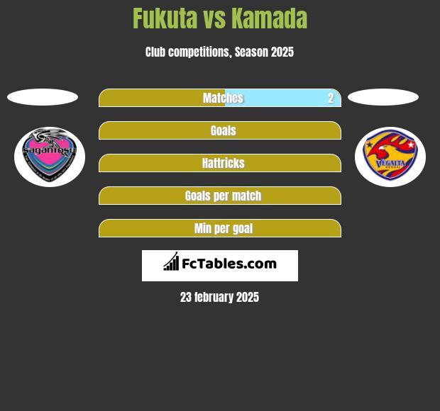 Fukuta vs Kamada h2h player stats