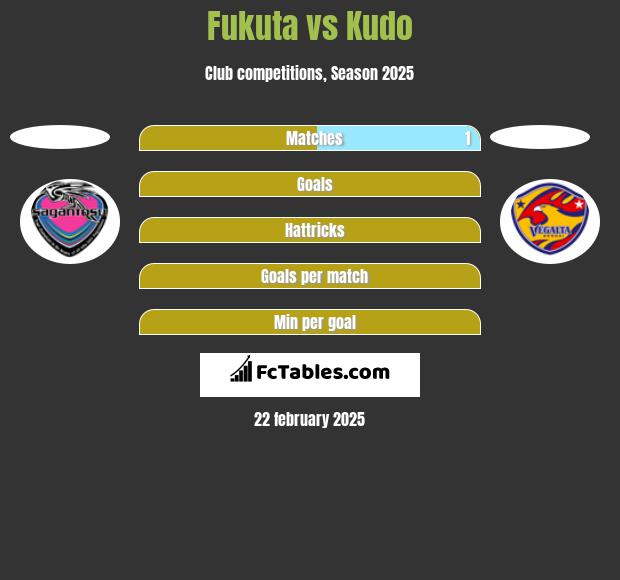 Fukuta vs Kudo h2h player stats