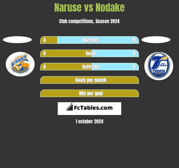 Naruse vs Nodake h2h player stats