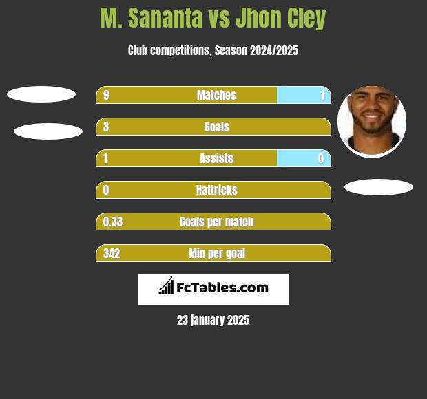 M. Sananta vs Jhon Cley h2h player stats