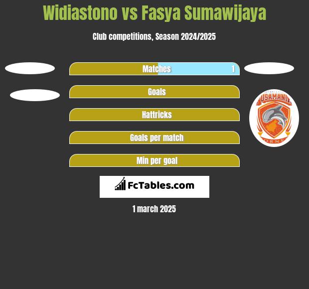 Widiastono vs Fasya Sumawijaya h2h player stats