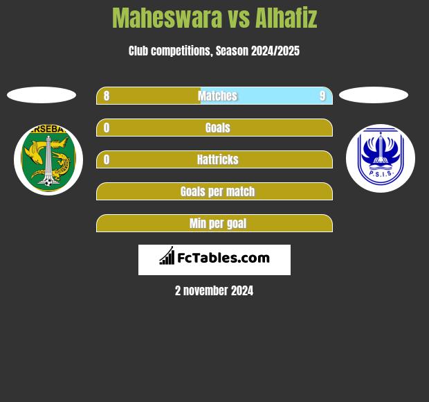 Maheswara vs Alhafiz h2h player stats