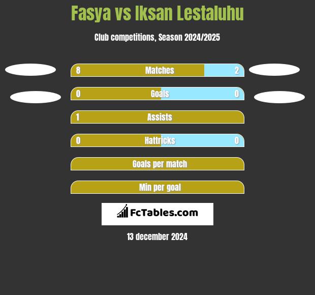 Fasya vs Iksan Lestaluhu h2h player stats