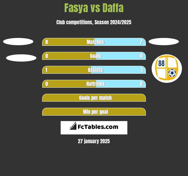 Fasya vs Daffa h2h player stats