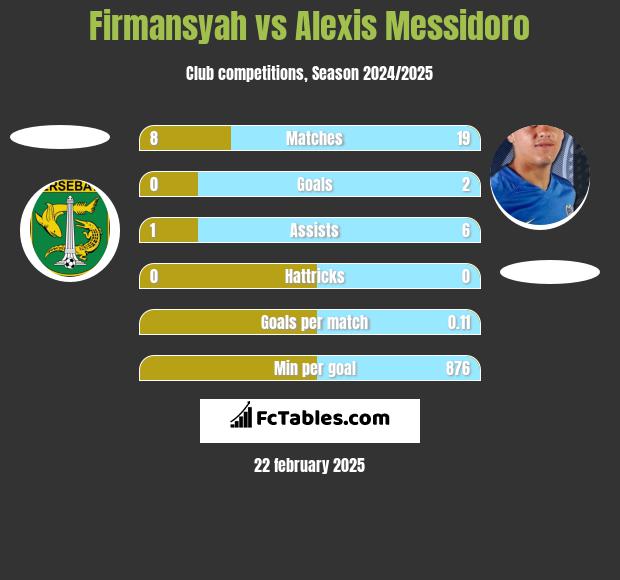 Firmansyah vs Alexis Messidoro h2h player stats