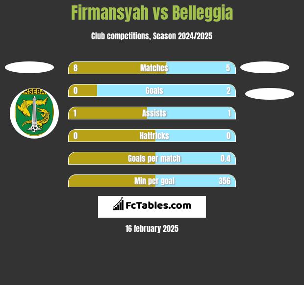 Firmansyah vs Belleggia h2h player stats