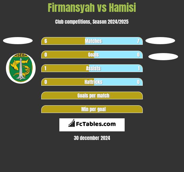 Firmansyah vs Hamisi h2h player stats