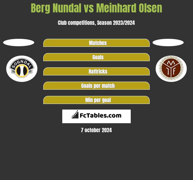 Berg Nundal vs Meinhard Olsen h2h player stats