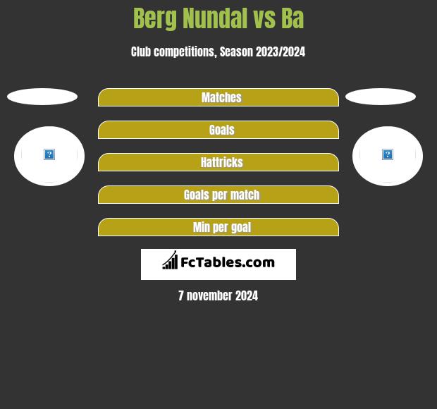 Berg Nundal vs Ba h2h player stats