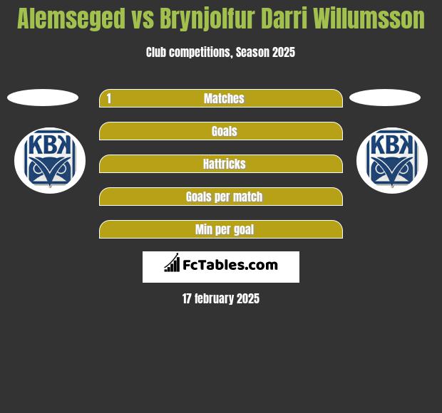 Alemseged vs Brynjolfur Darri Willumsson h2h player stats