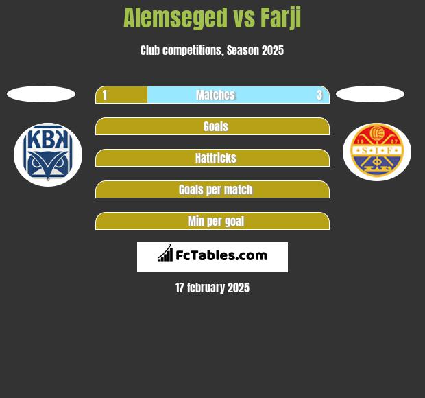 Alemseged vs Farji h2h player stats