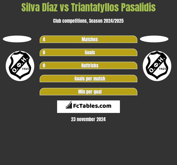 Silva Díaz vs Triantafyllos Pasalidis h2h player stats