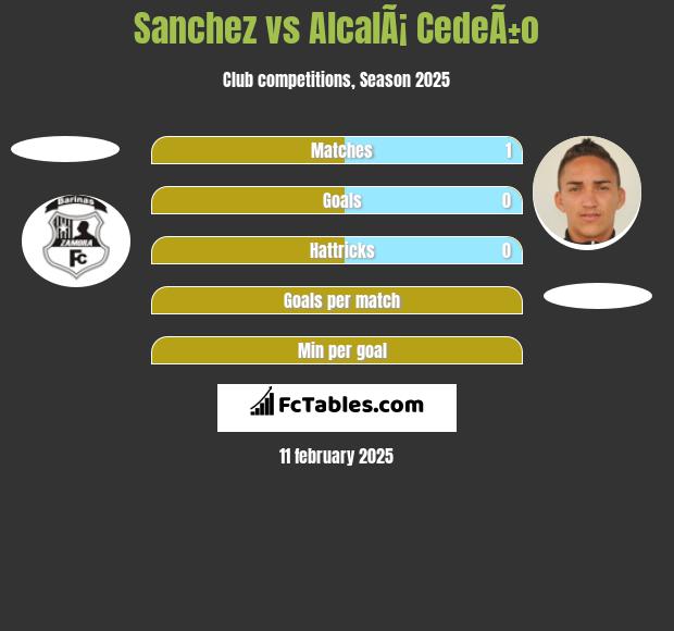 Sanchez vs AlcalÃ¡ CedeÃ±o h2h player stats