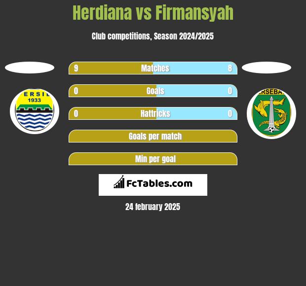 Herdiana vs Firmansyah h2h player stats