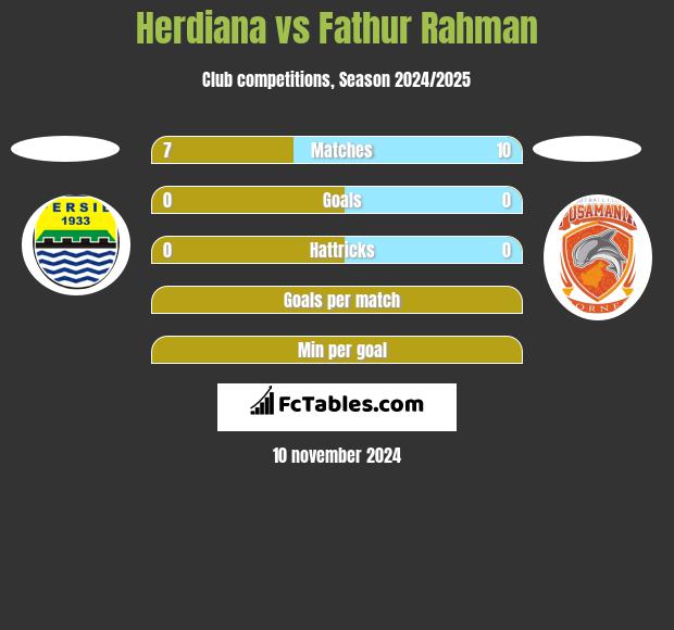 Herdiana vs Fathur Rahman h2h player stats