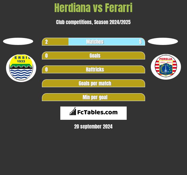 Herdiana vs Ferarri h2h player stats