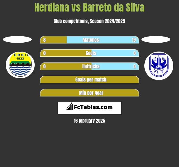 Herdiana vs Barreto da Silva h2h player stats