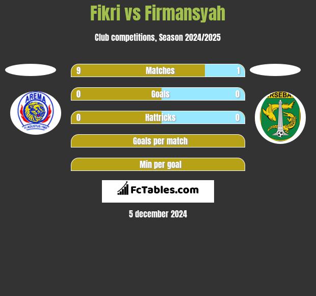 Fikri vs Firmansyah h2h player stats