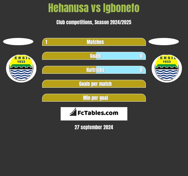 Hehanusa vs Igbonefo h2h player stats