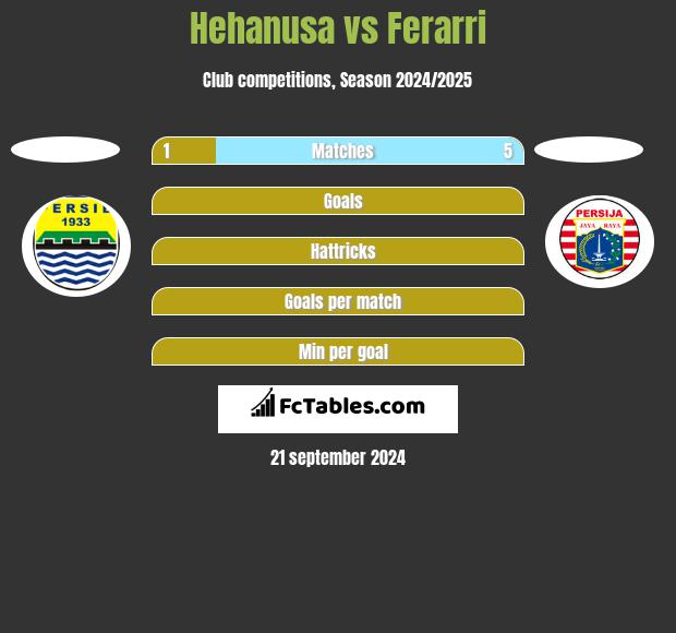 Hehanusa vs Ferarri h2h player stats