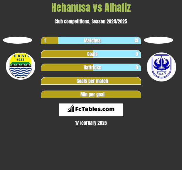 Hehanusa vs Alhafiz h2h player stats