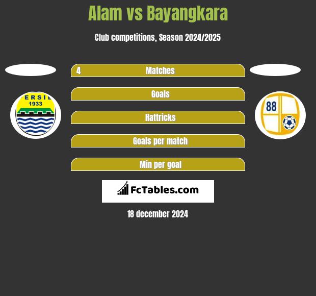 Alam vs Bayangkara h2h player stats