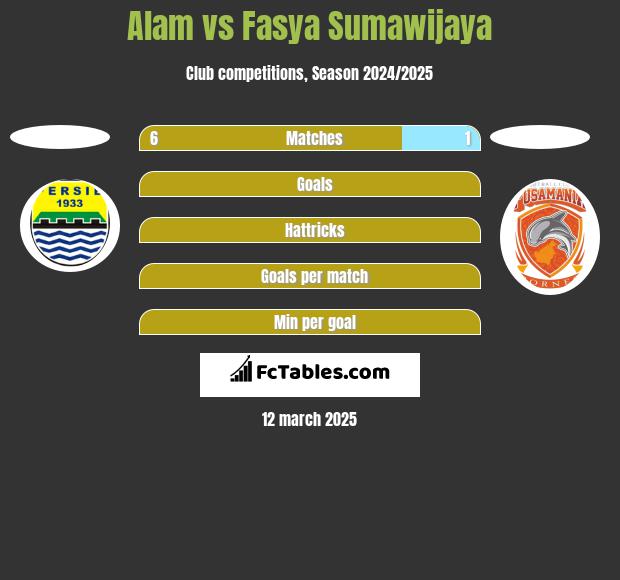 Alam vs Fasya Sumawijaya h2h player stats