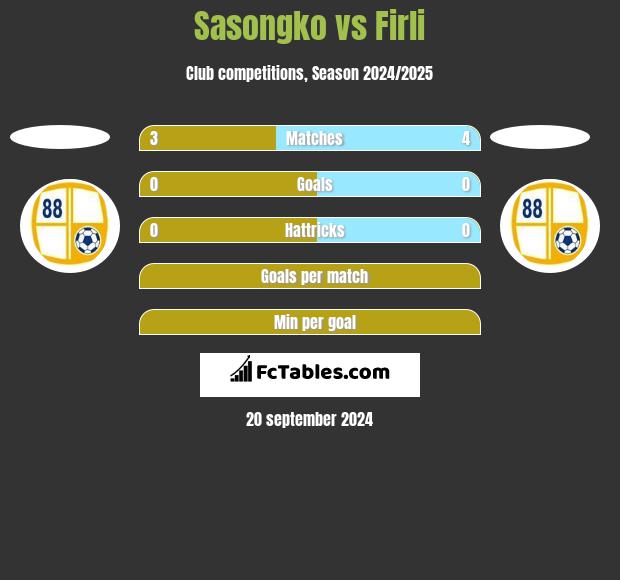 Sasongko vs Firli h2h player stats