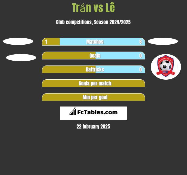 Trần vs Lê h2h player stats