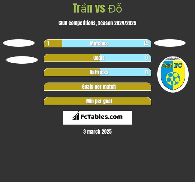 Trần vs Đỗ h2h player stats