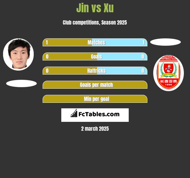 Jin vs Xu h2h player stats