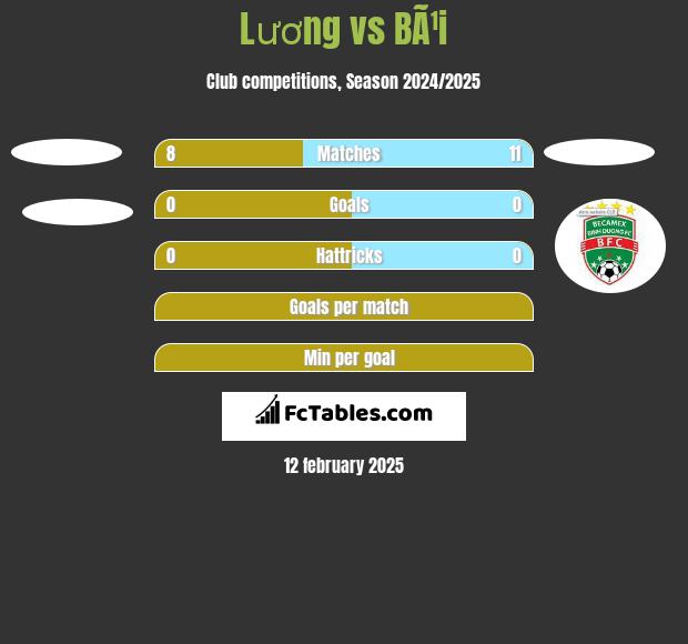 Lương vs BÃ¹i h2h player stats