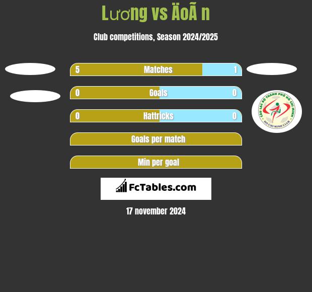 Lương vs ÄoÃ n h2h player stats