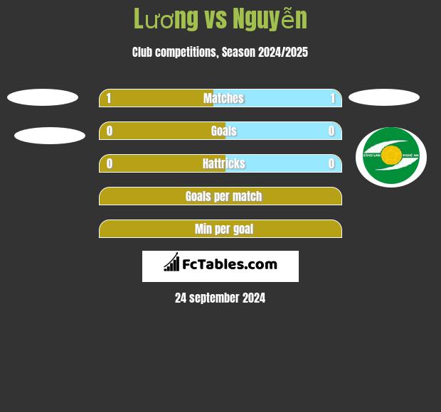 Lương vs Nguyễn h2h player stats