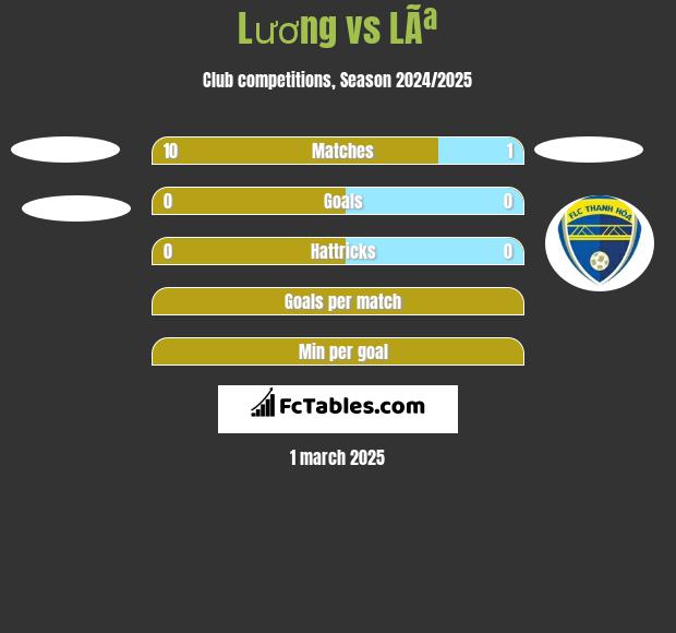 Lương vs LÃª h2h player stats