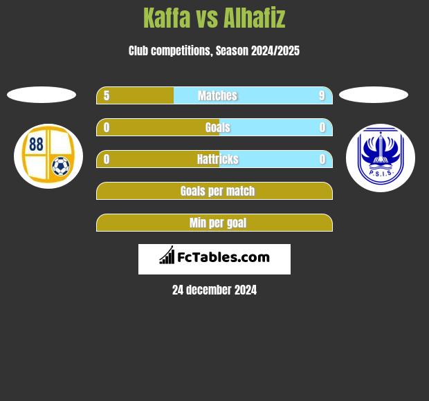 Kaffa vs Alhafiz h2h player stats